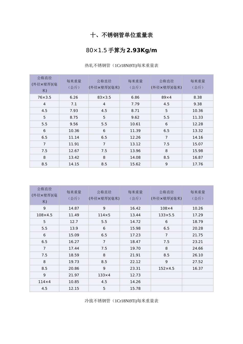 不锈钢管重量表_第1页