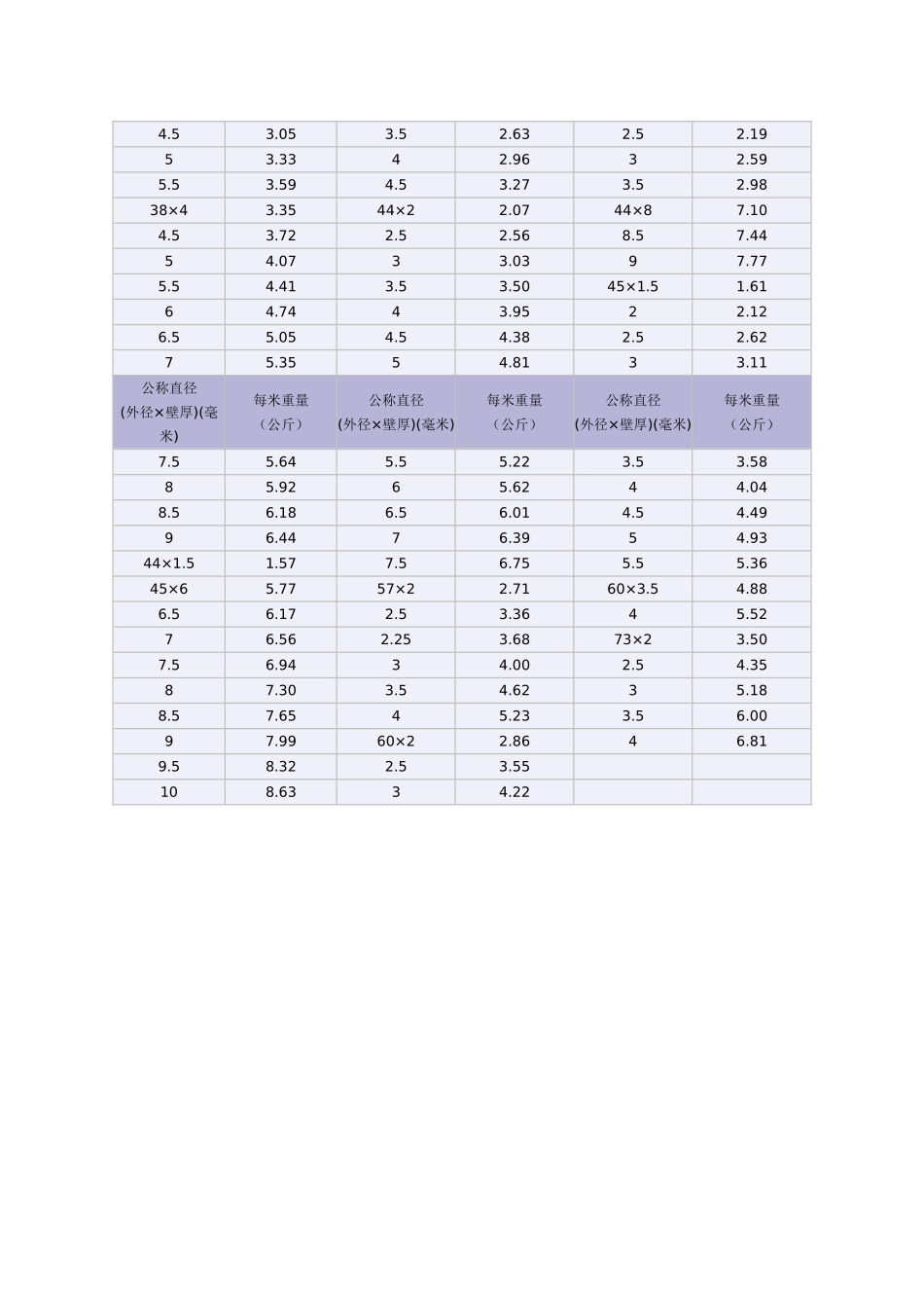 不锈钢管重量表_第3页