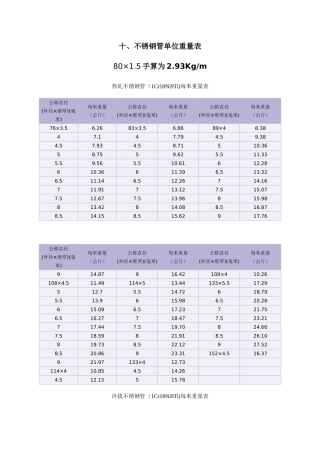 不锈钢管重量表