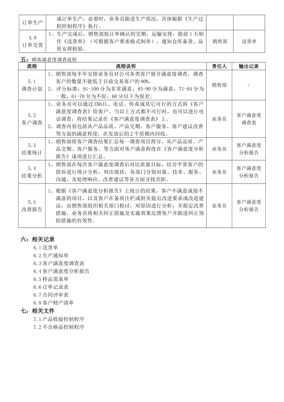 与顾客有关过程控制程序_第3页