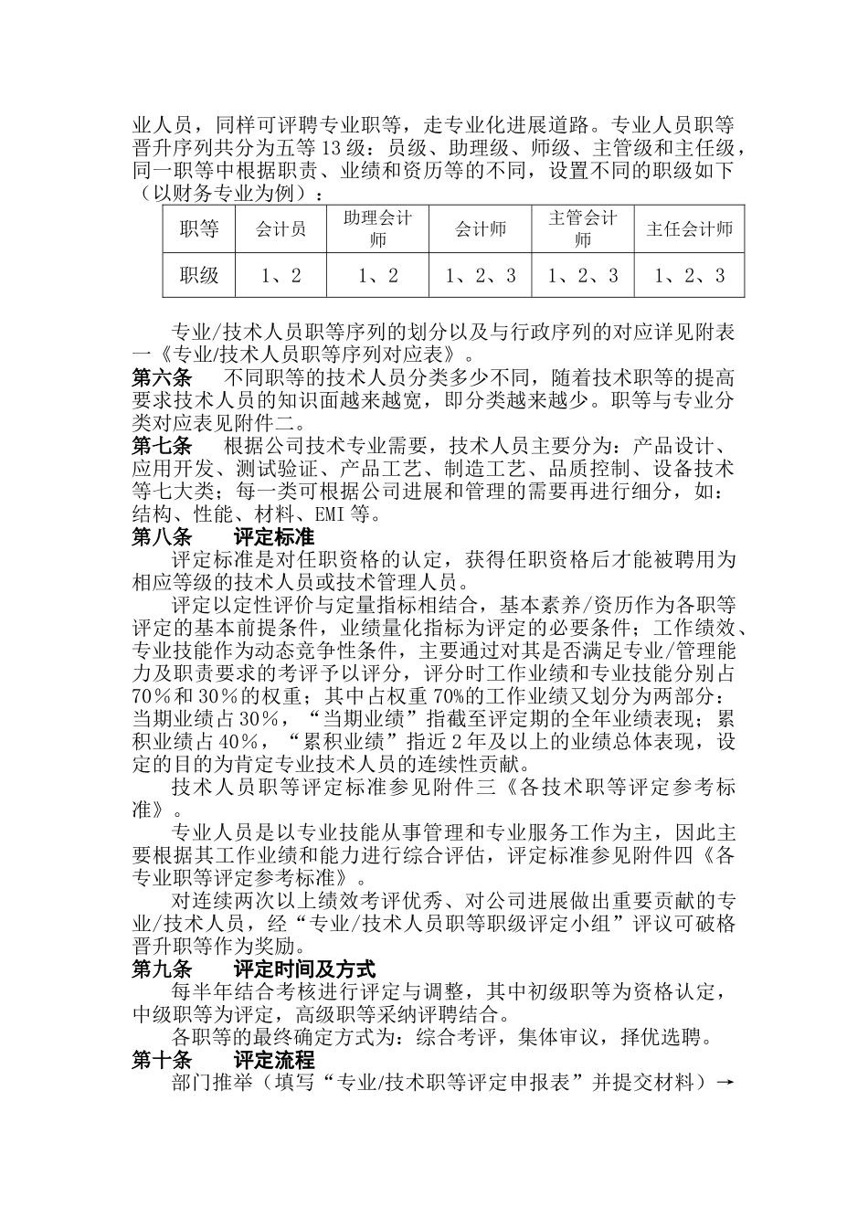 专业及技术人员职等评定及聘用管理试行办法_第2页