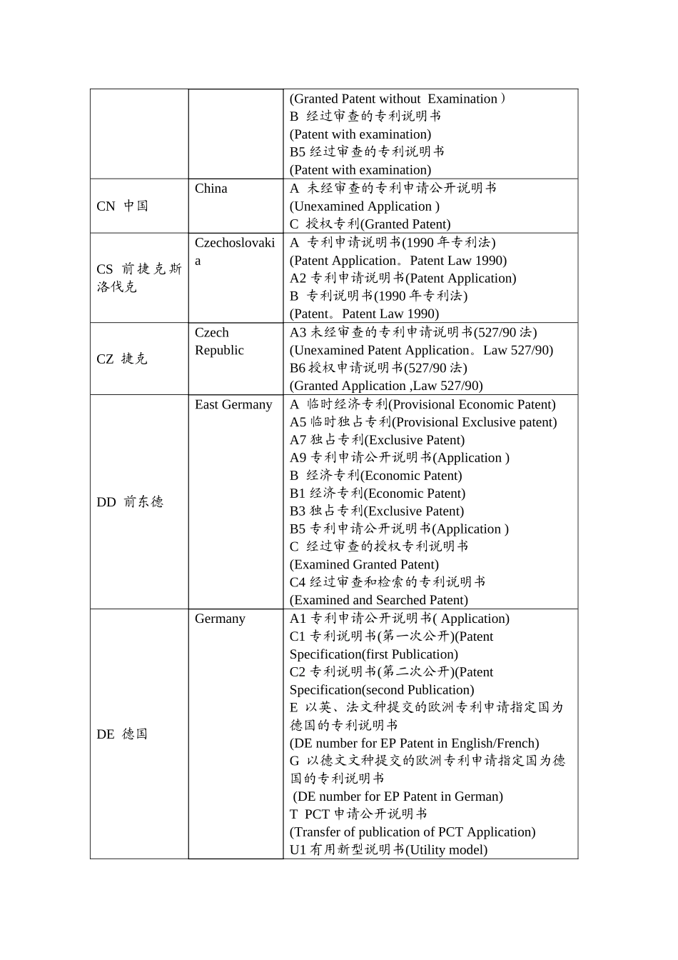 专利国别种类代码_第2页