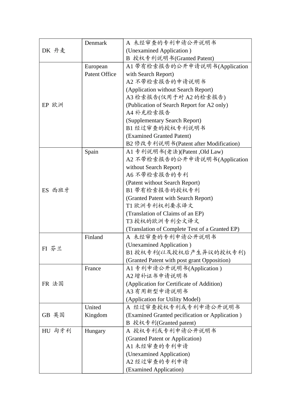 专利国别种类代码_第3页