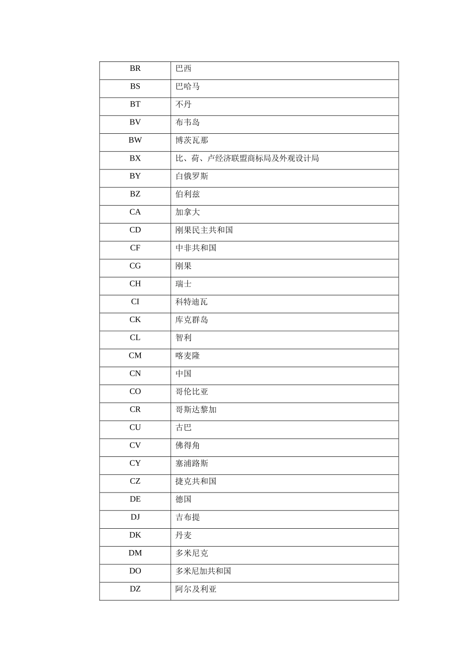专利文献国家代码表_第2页