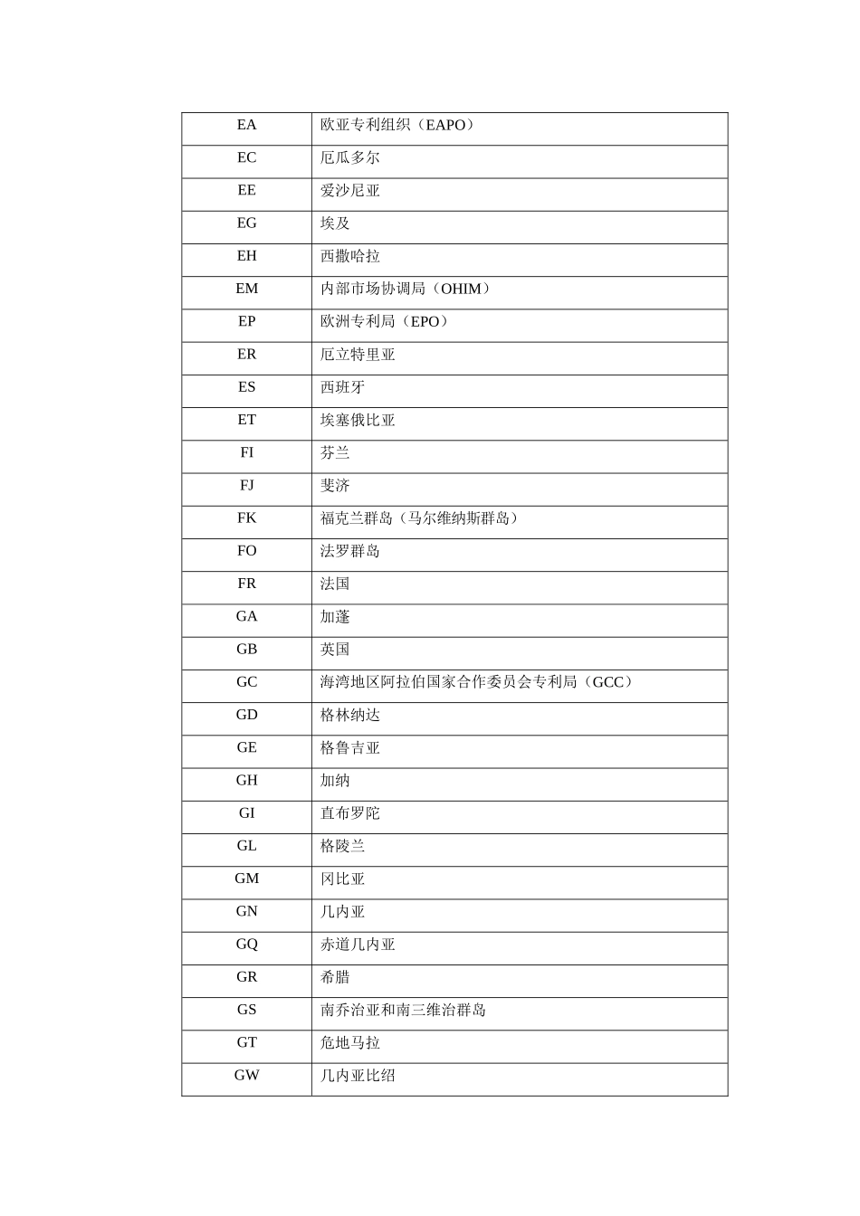 专利文献国家代码表_第3页