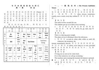 专升本英语语法与词汇