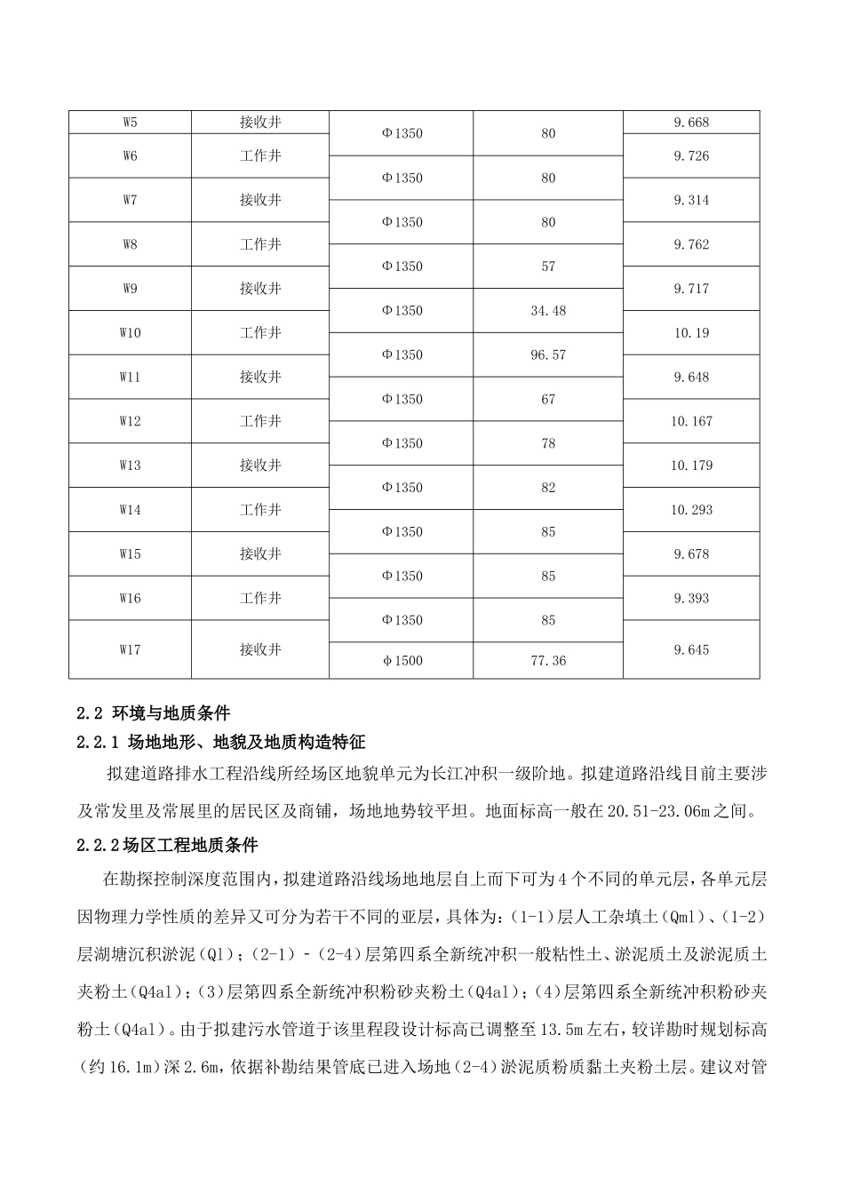 专家评审-沉井及顶管专项方案2025-6-21_第2页