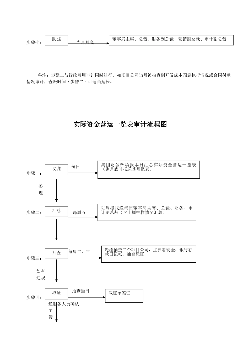 专项审计流程图_第2页