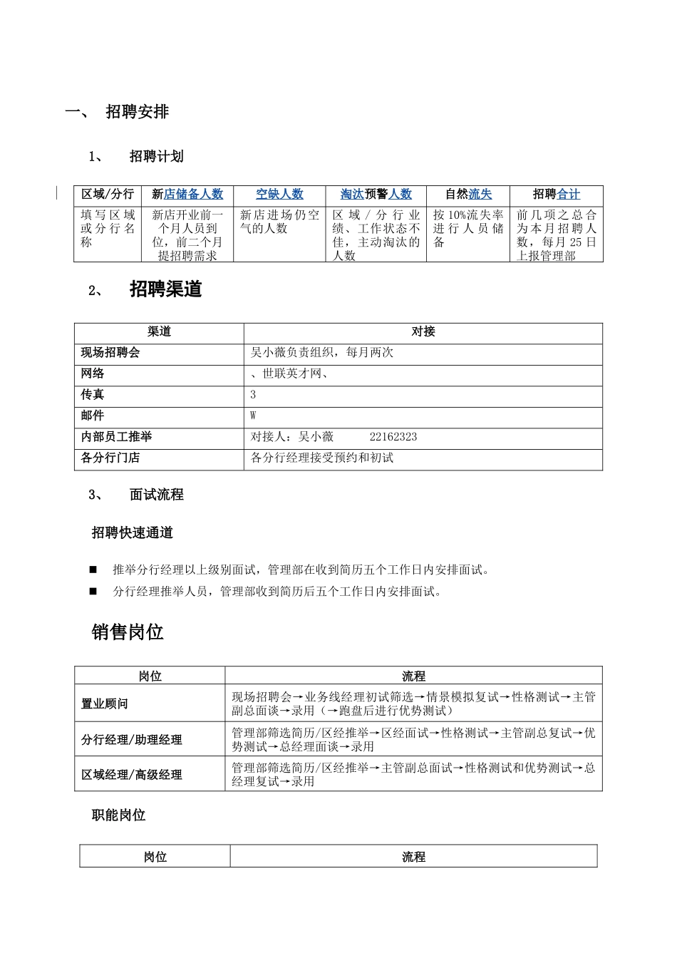 世联地产经纪事业部招聘手册2010版_第2页
