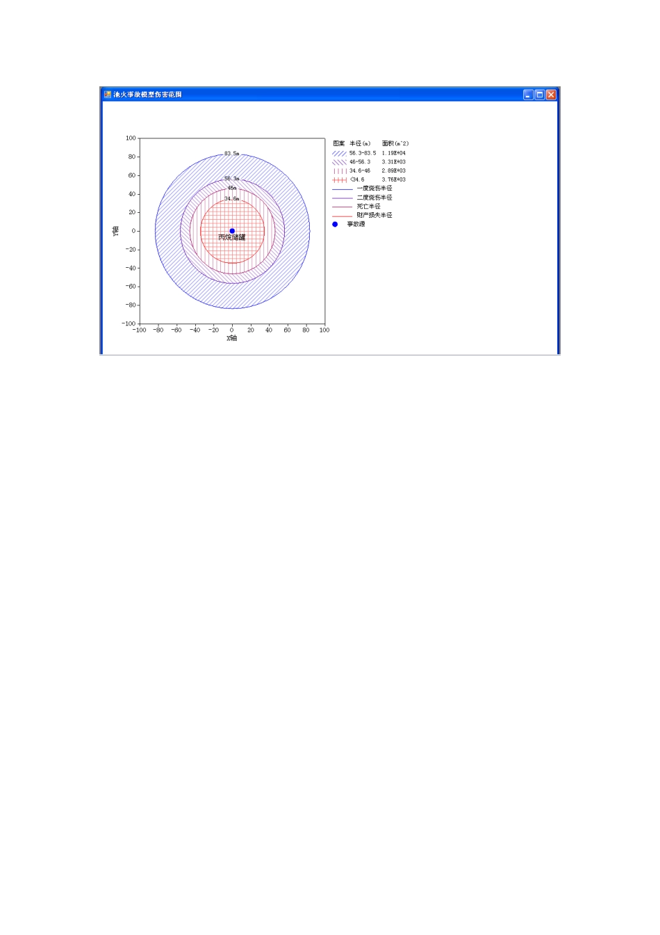 丙烷储罐池火事故模型预测截图_第2页