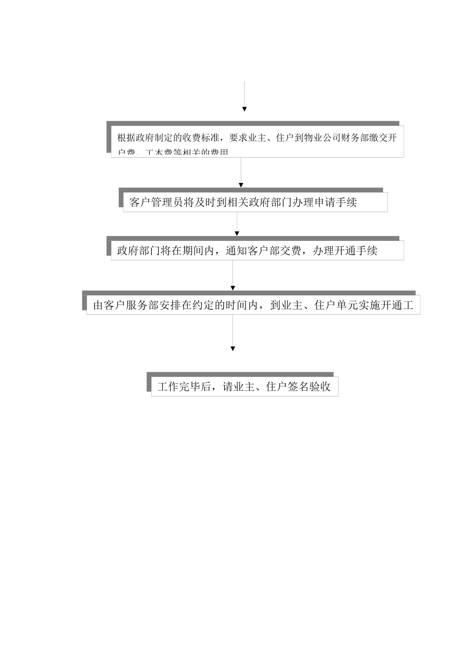 业主、住户报修处理流程_第2页