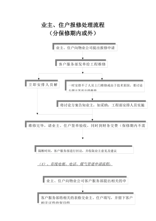 业主、住户报修处理流程