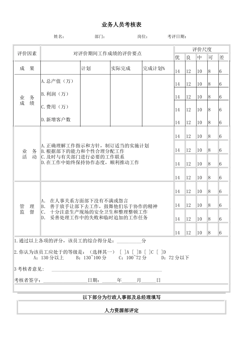 业务人员考核表_第1页