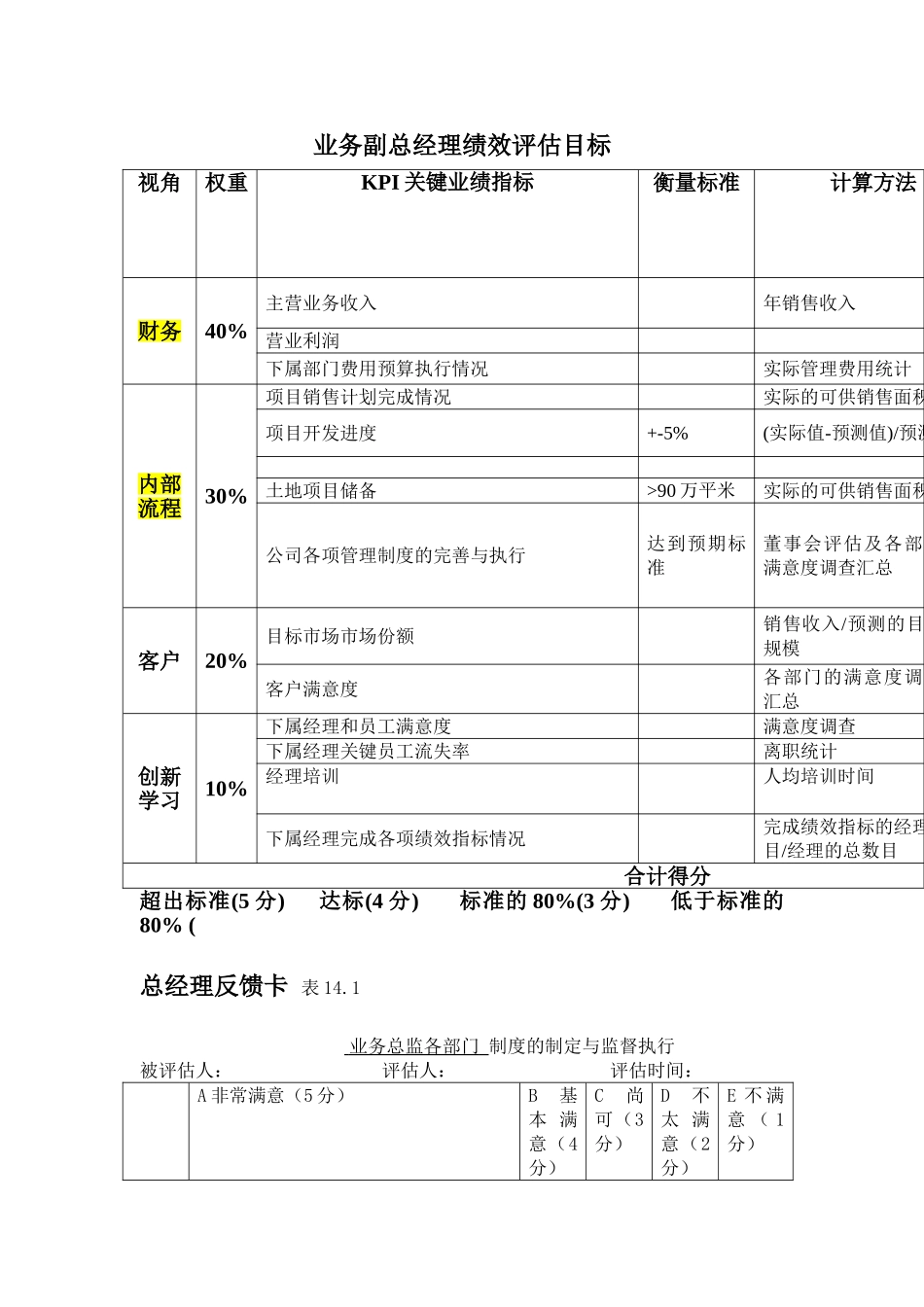 业务副总经理绩效评估目标_第2页