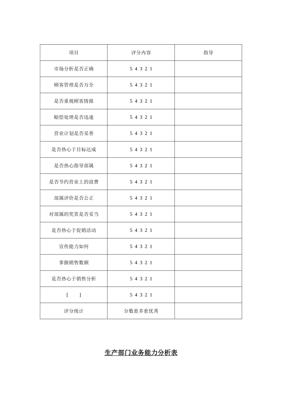 业务能力分析表_第2页