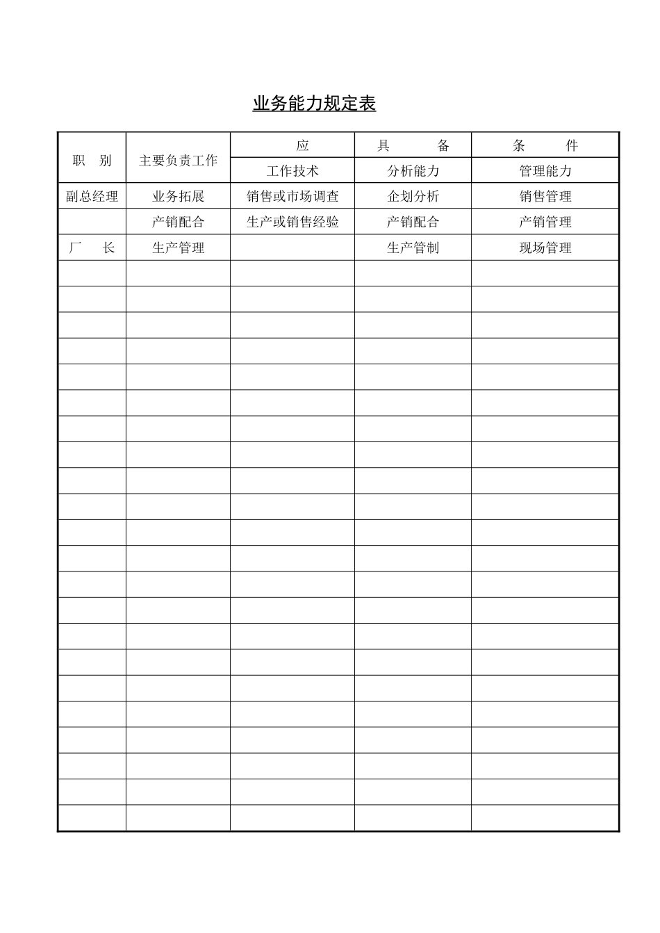 业务能力规定表及职务内容表_第1页