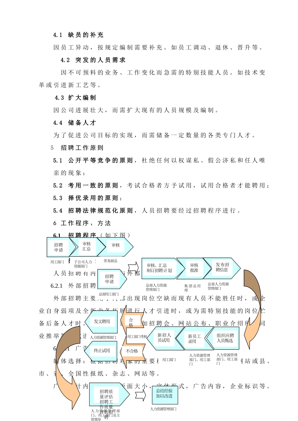 东亚糖业—集团员工招聘管理制度_第3页