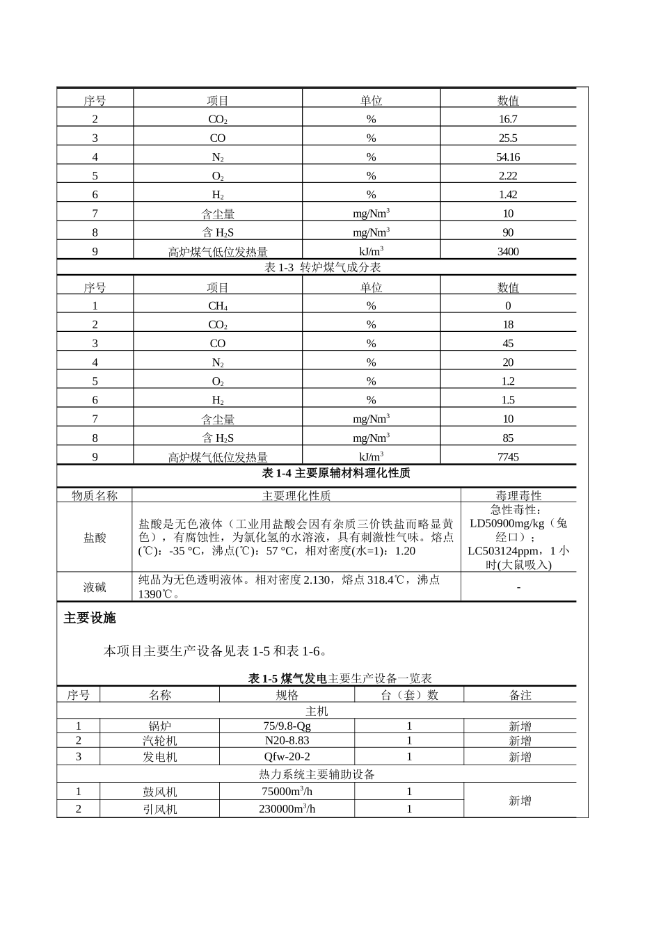 东亚钢铁发电项目0928_第2页