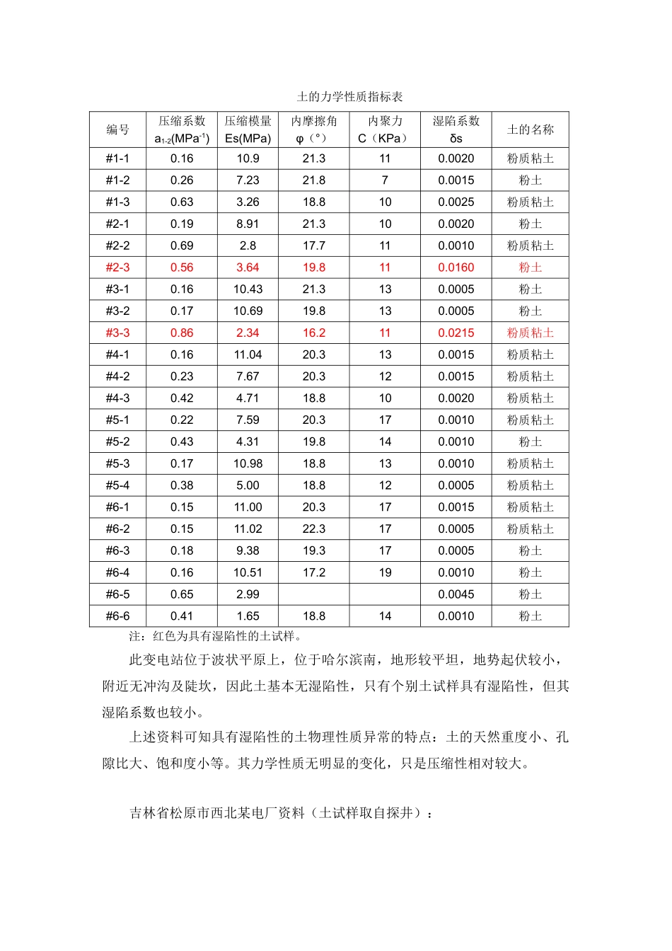 东北湿陷性黄土湿陷性的初探_第3页