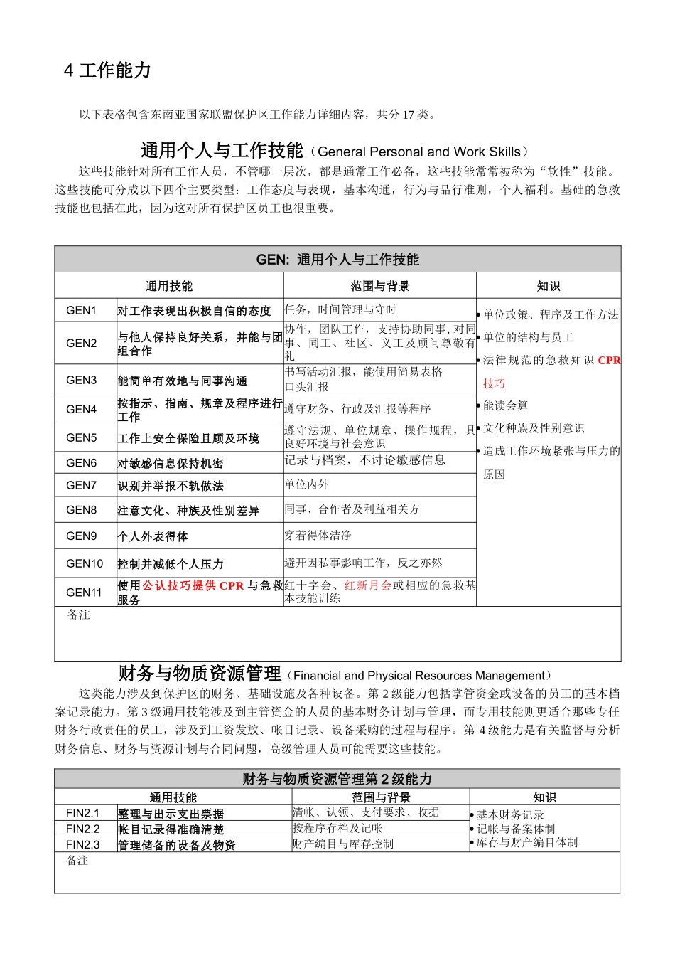 东南亚国家联盟保护区工作能力_第1页