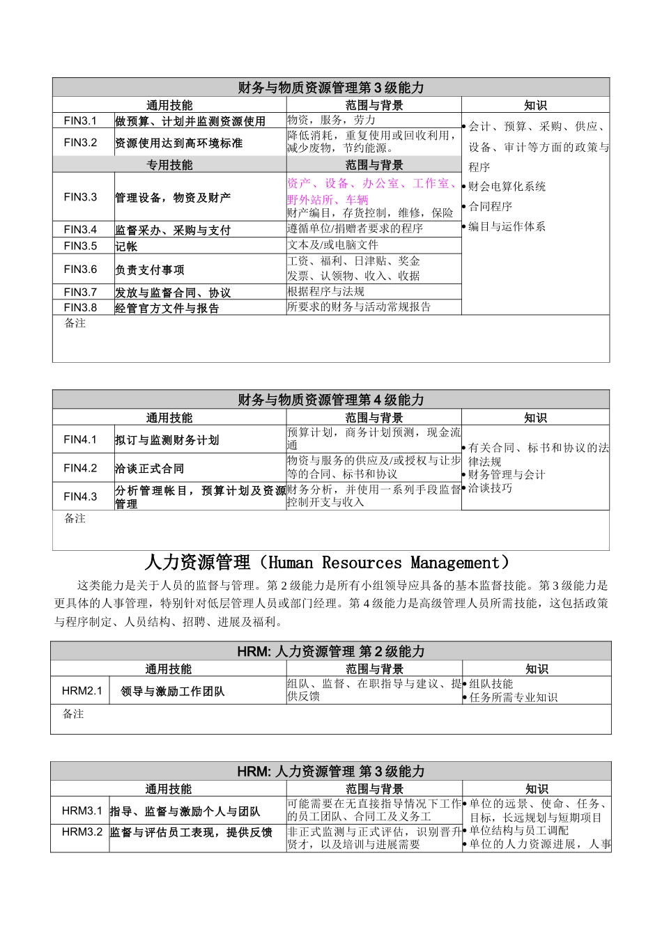 东南亚国家联盟保护区工作能力_第2页