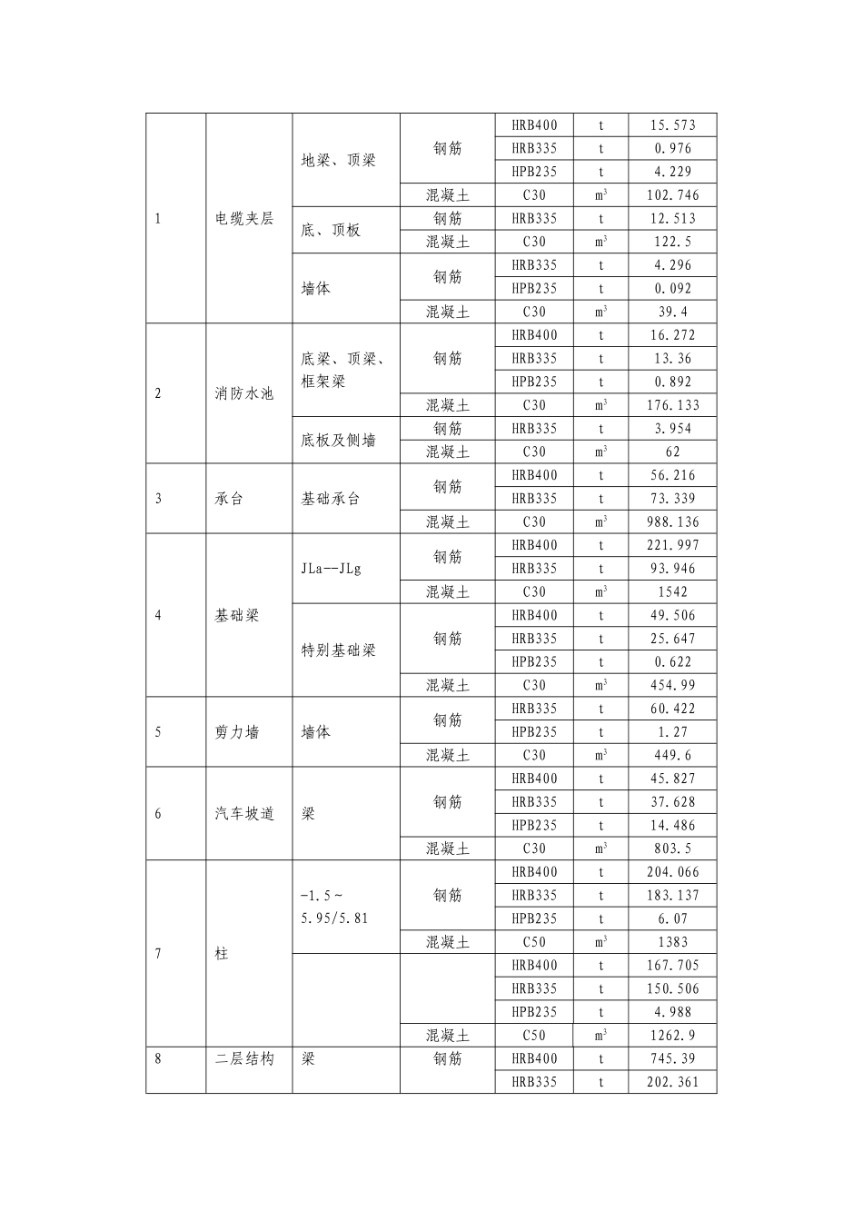 东广场高支模施工方案_第3页