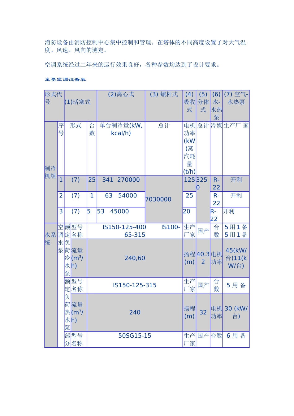 东方明珠广播电视塔中央空调案例_第2页