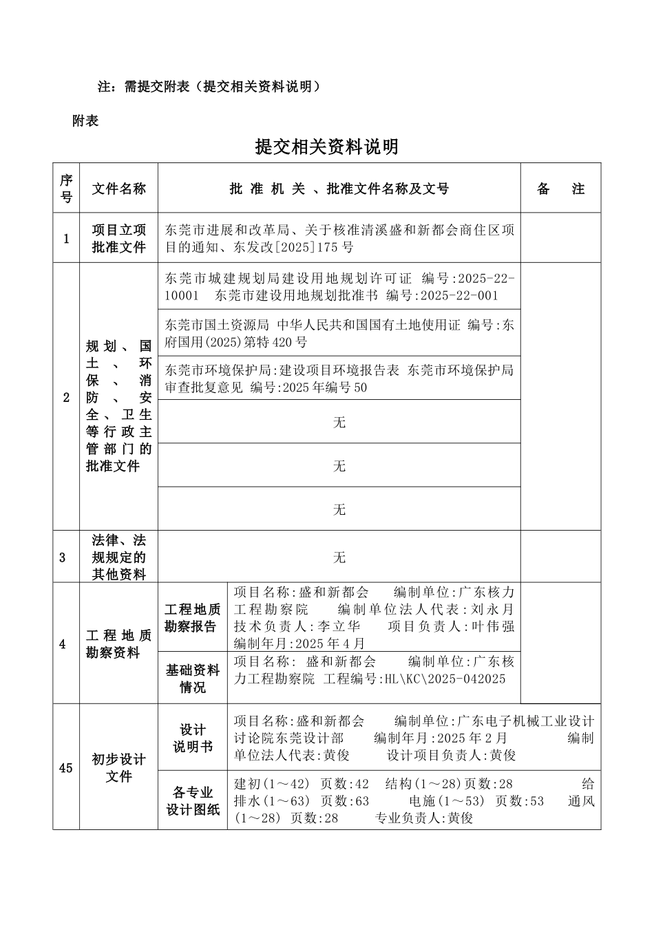 东莞市建筑工程初步设计审查申请表_第2页