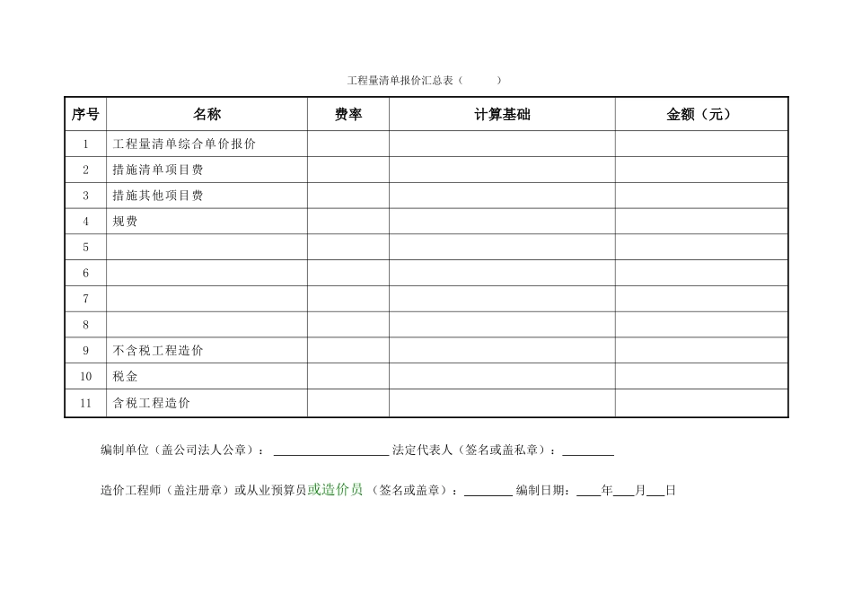 东莞市建设工程项目工程量清单报价表_第3页