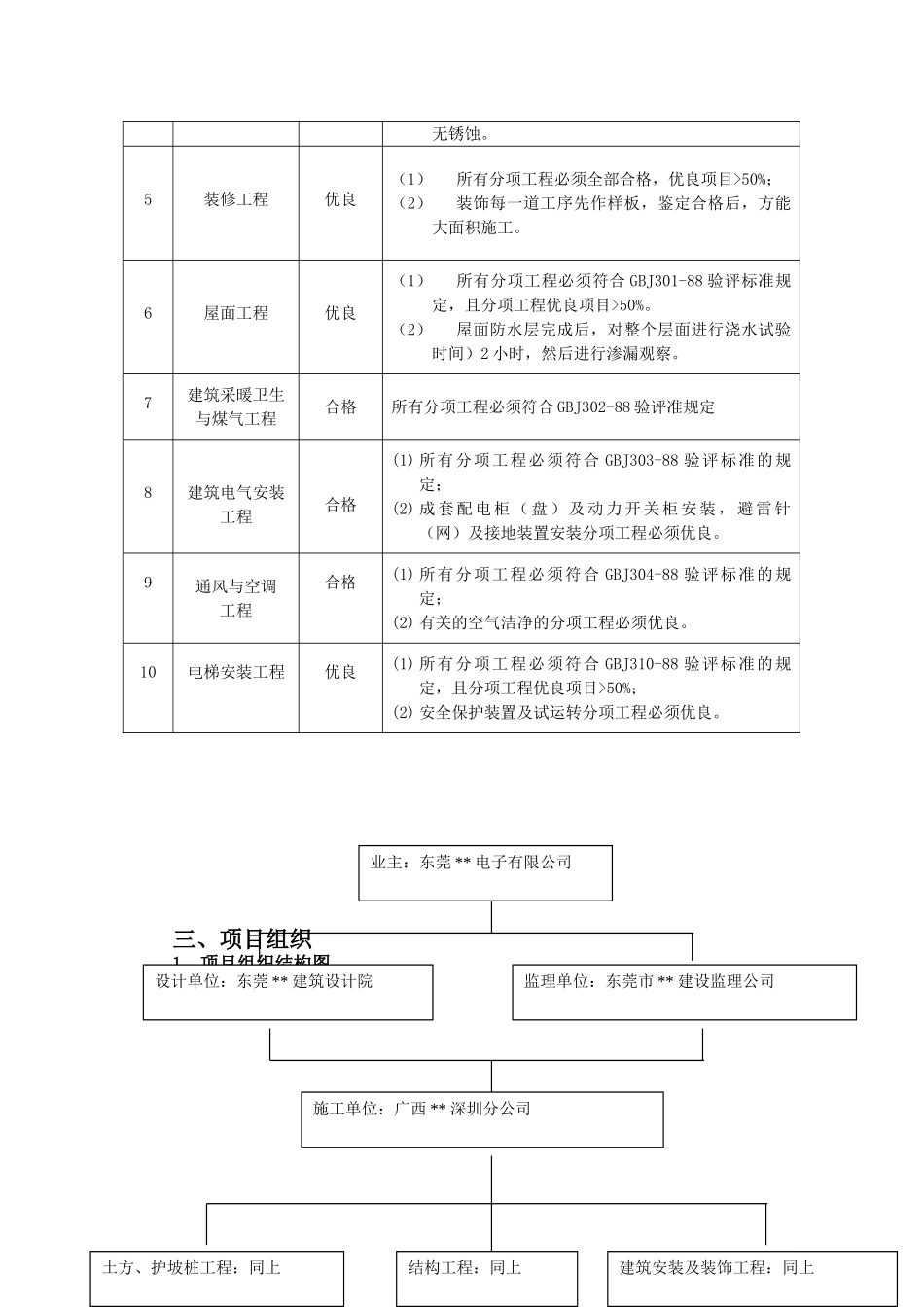 东莞市某公司宿舍及综合楼工程监理规划_第3页