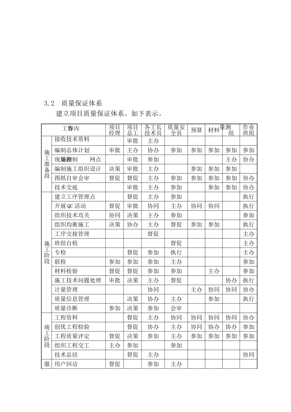 东莞某多层住宅群质量保证措施_第2页