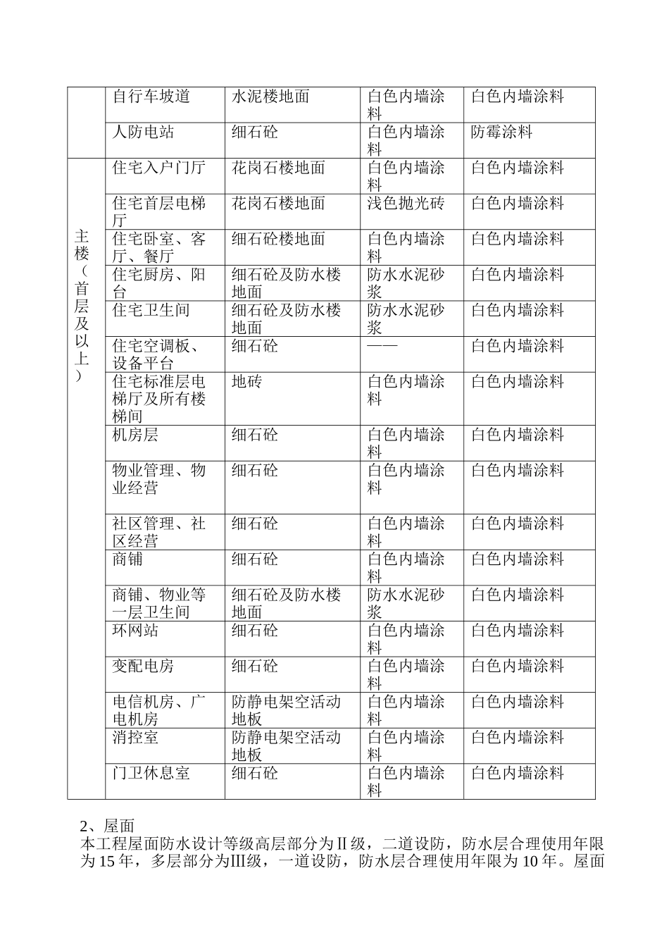 东钱湖仙坪西苑安置房一期工程I标段施工组织设计_第2页