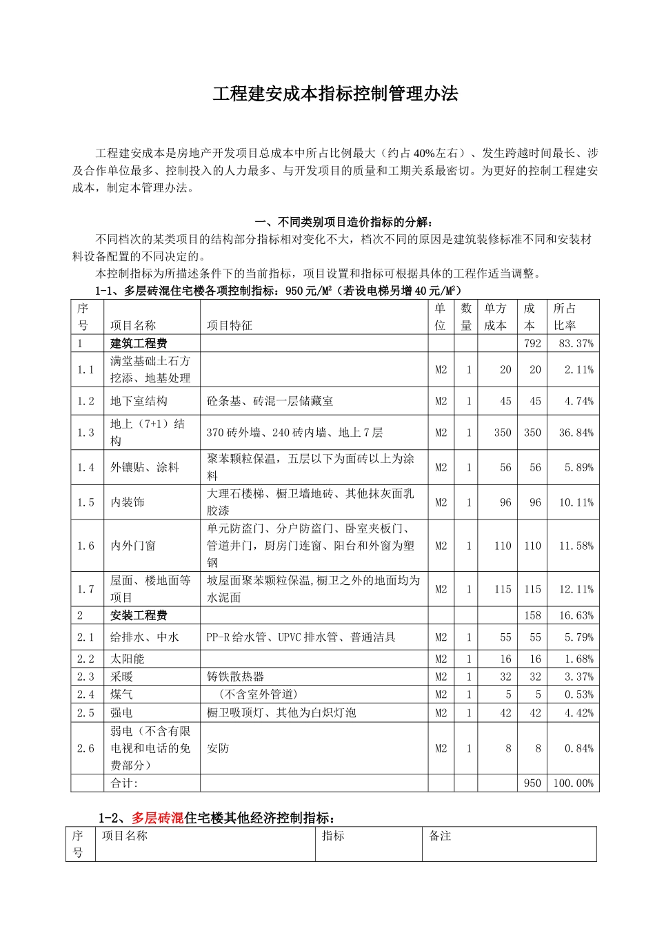 个人总结成本指标控制办法_第1页