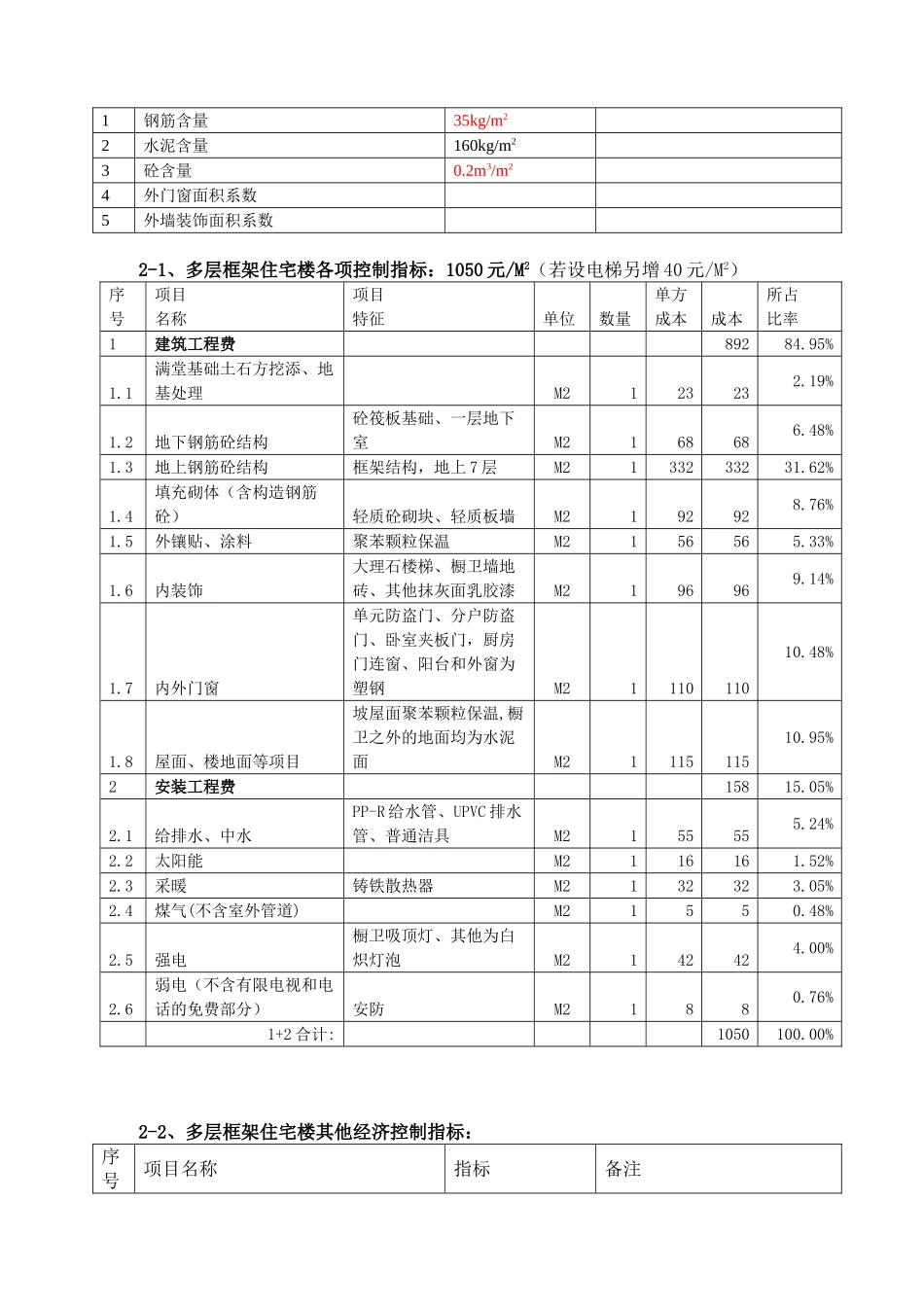 个人总结成本指标控制办法_第2页