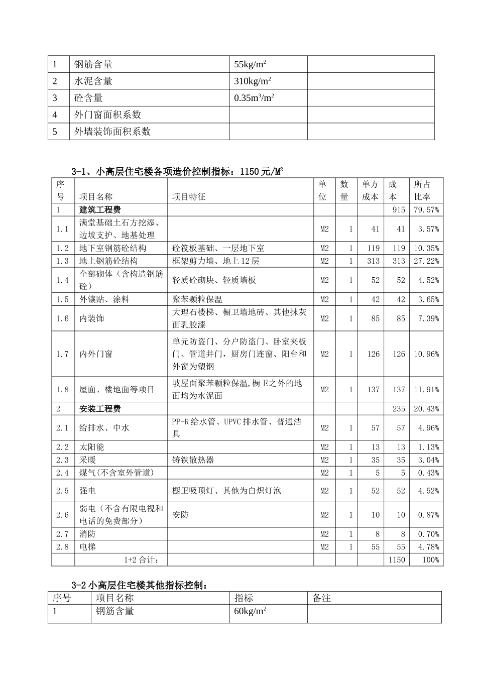 个人总结成本指标控制办法_第3页
