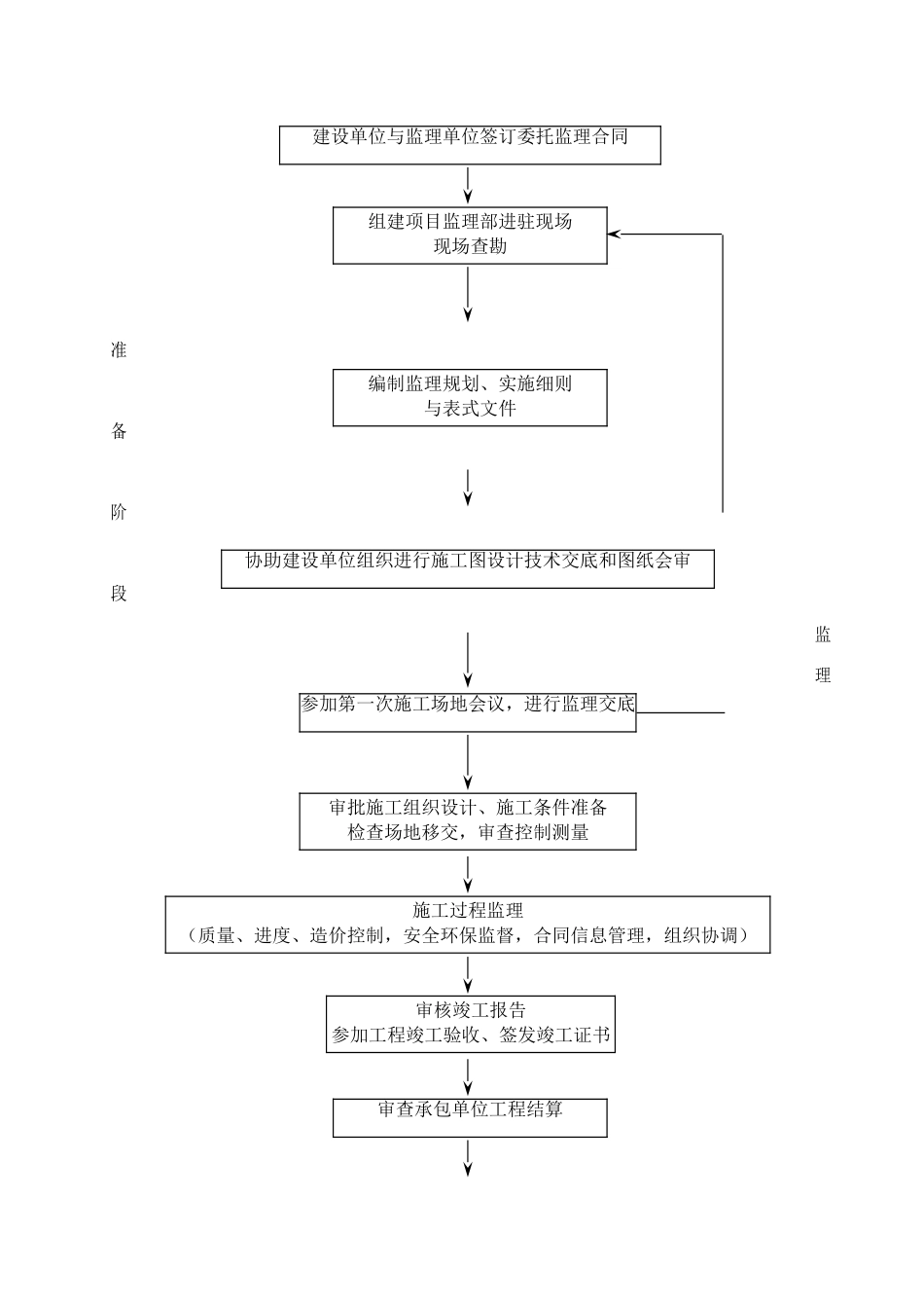 中亚合资年产3万吨氯丁橡胶项目工程监理投标文件_第1页