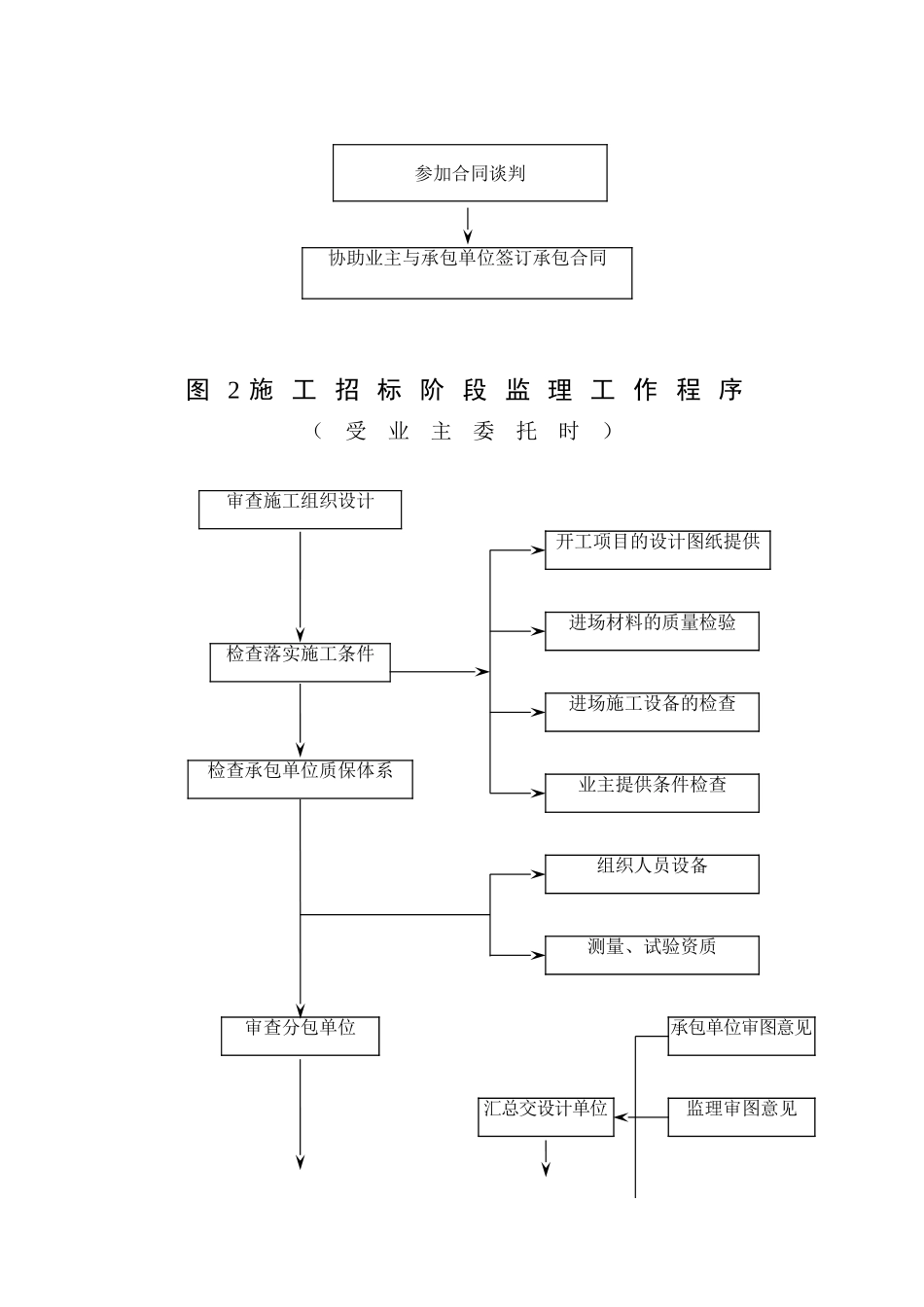中亚合资年产3万吨氯丁橡胶项目工程监理投标文件_第3页