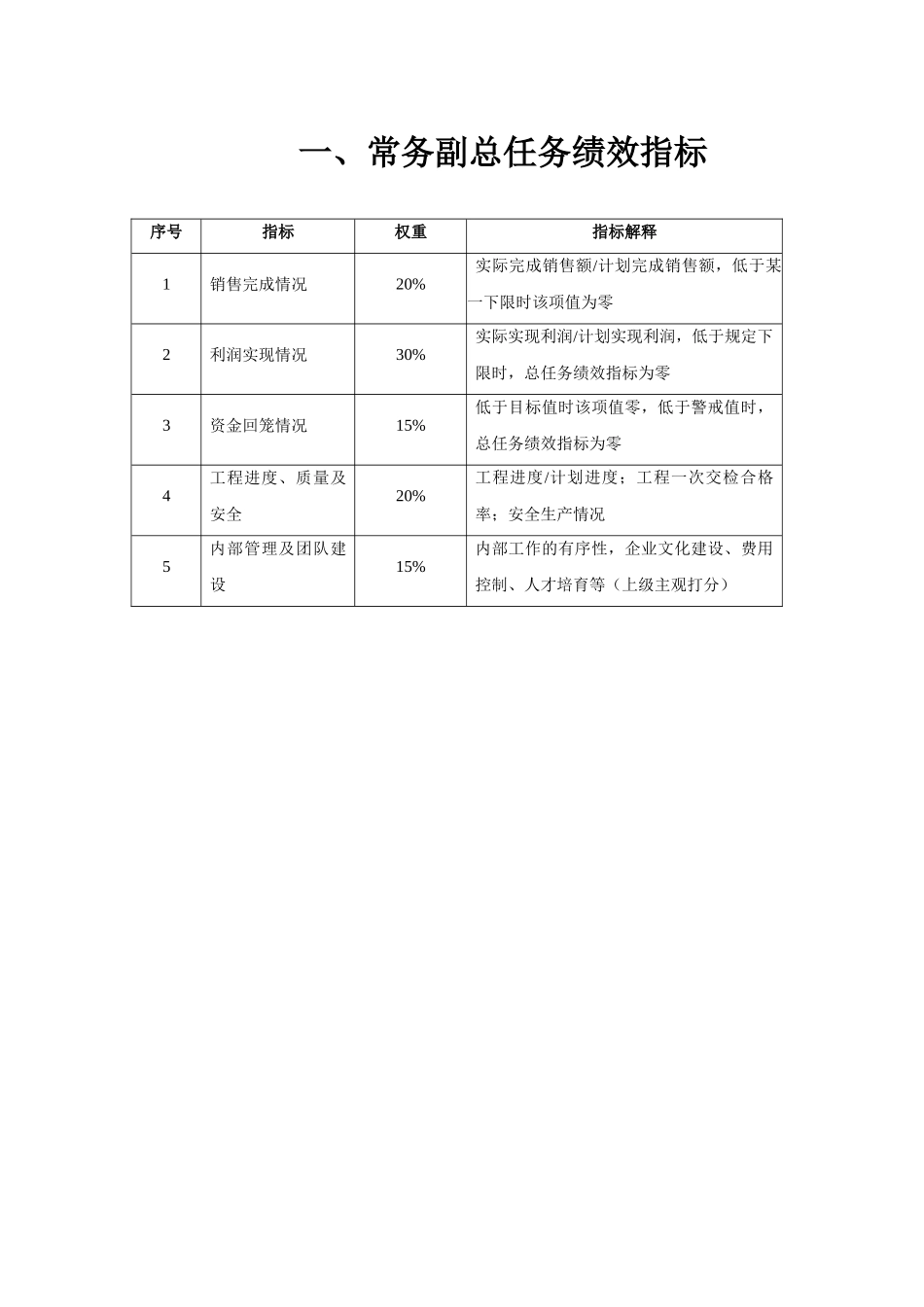 中信华南东莞公司员工任务绩效指标_第3页