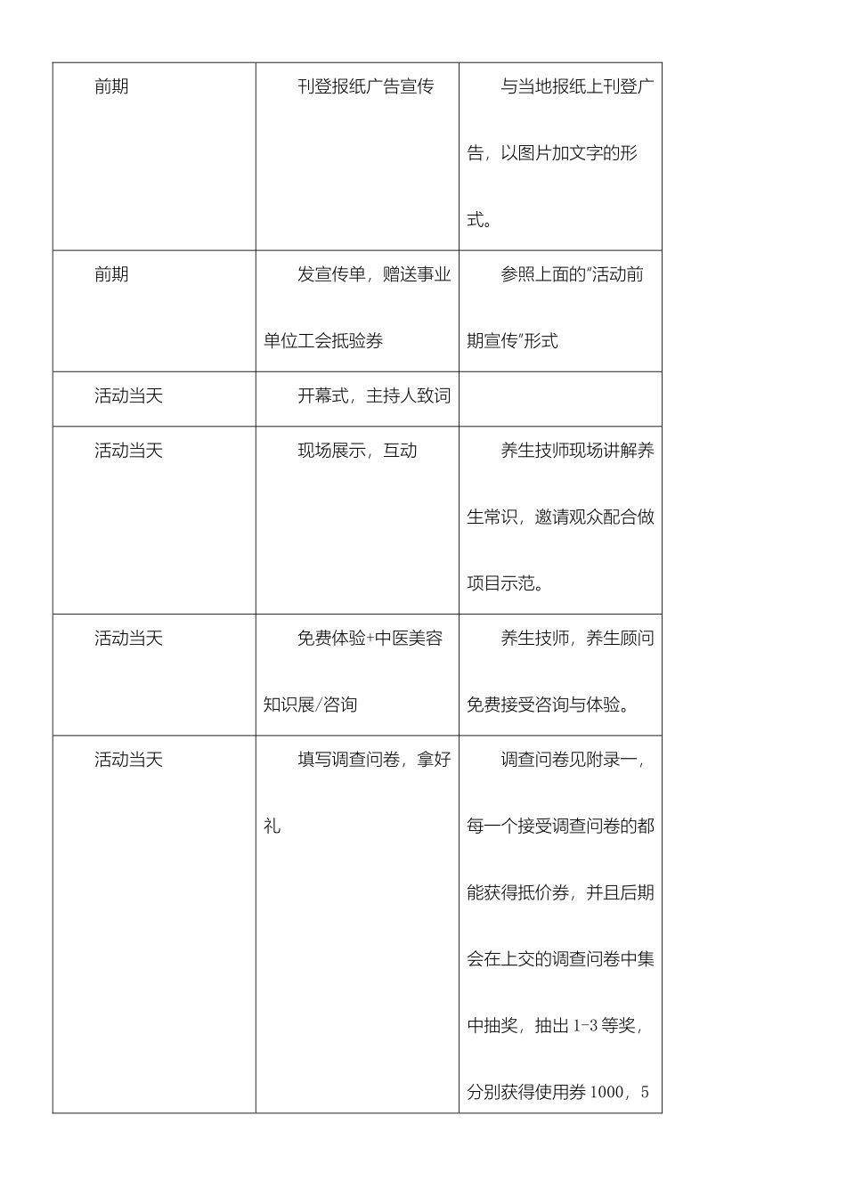 中医养生馆开业以及日常营销办法_第2页