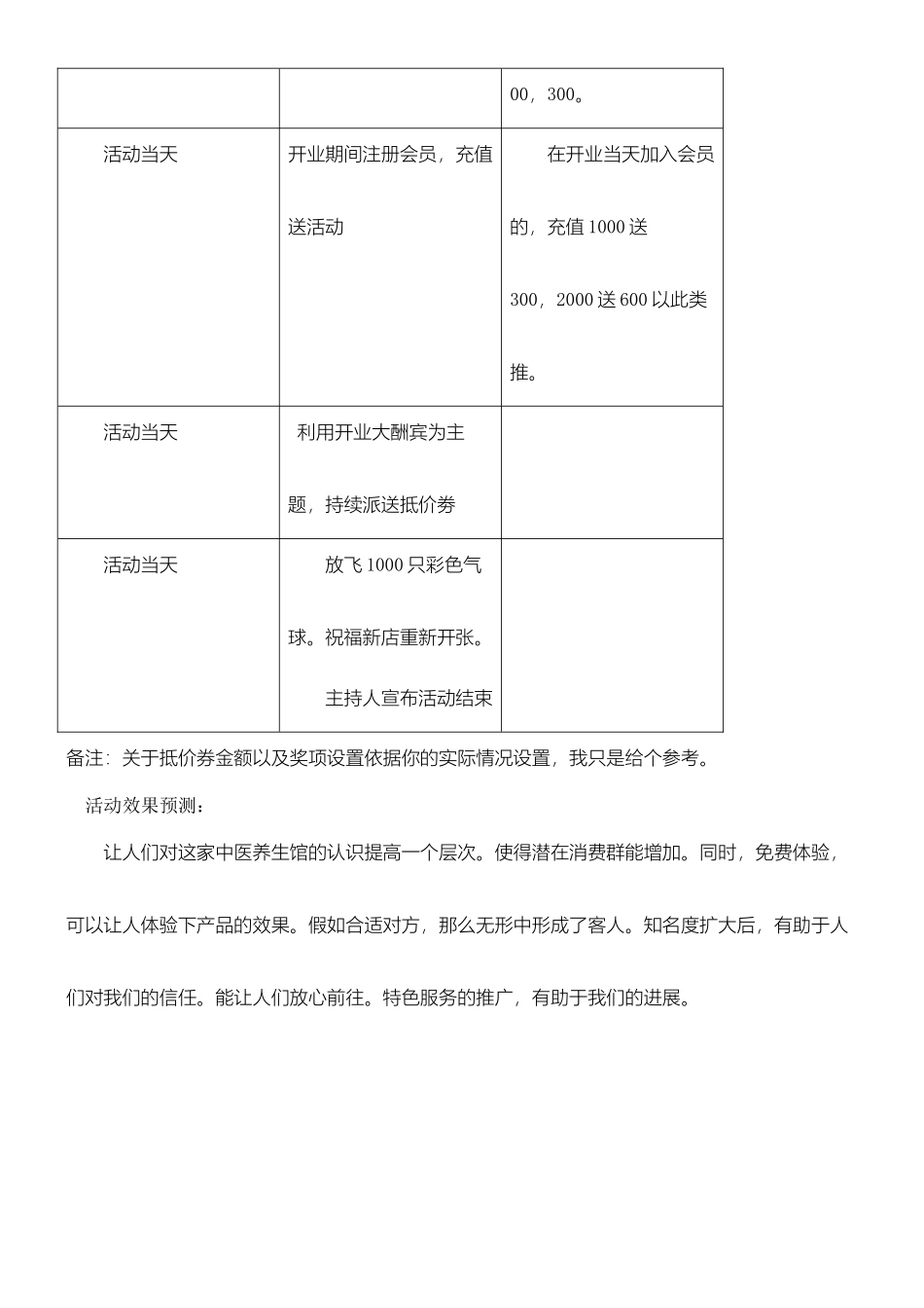 中医养生馆开业以及日常营销办法_第3页