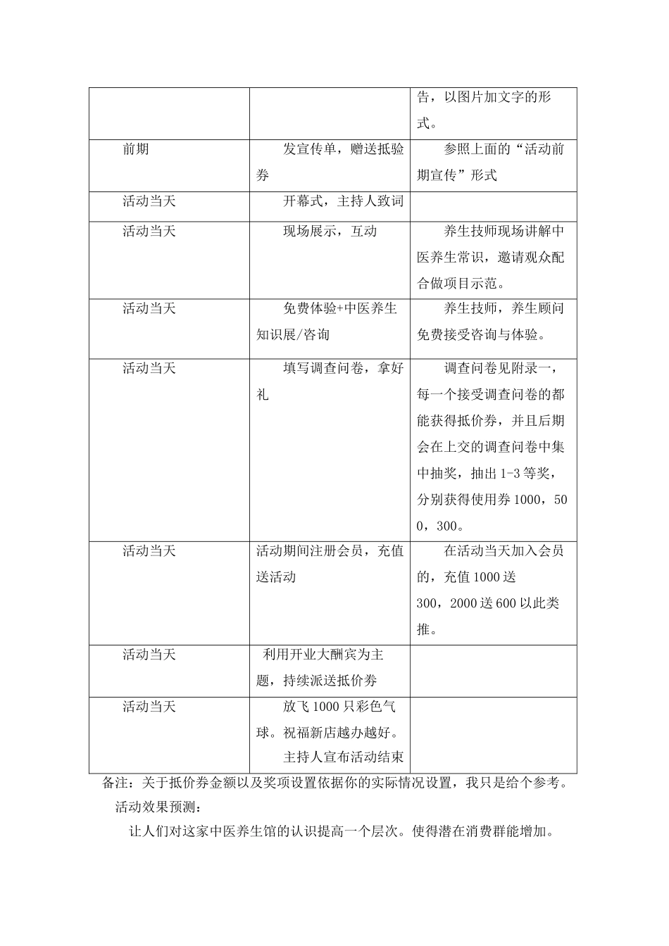 中医养生馆运营方案_第3页
