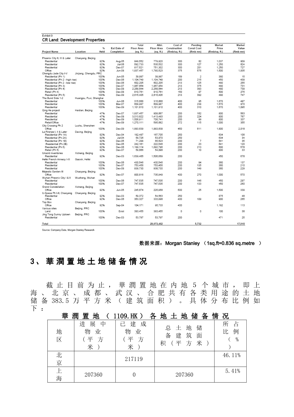 中原地产华润置地物业运营模式研究_第3页