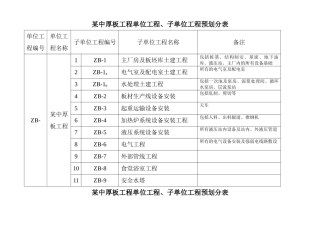 中厚板工程单位工程、子单位工程预划分表