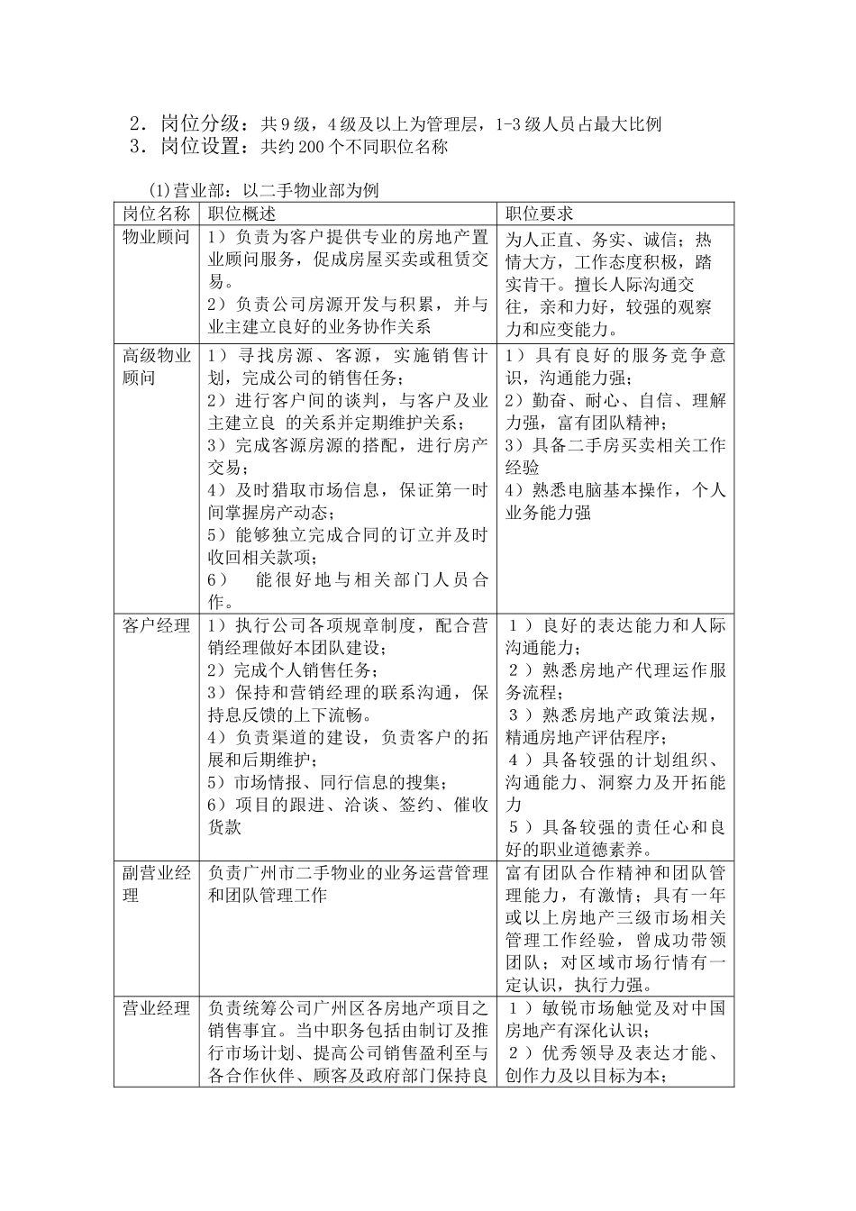 中原地产薪酬体系_第3页