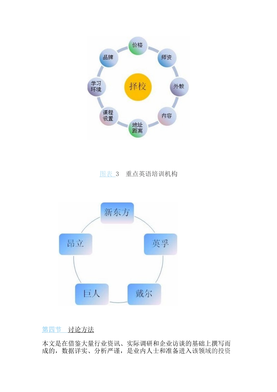 中国中小学生英语培训学校择校因素分析_第3页