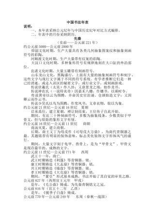 中国书法史历史大事年表