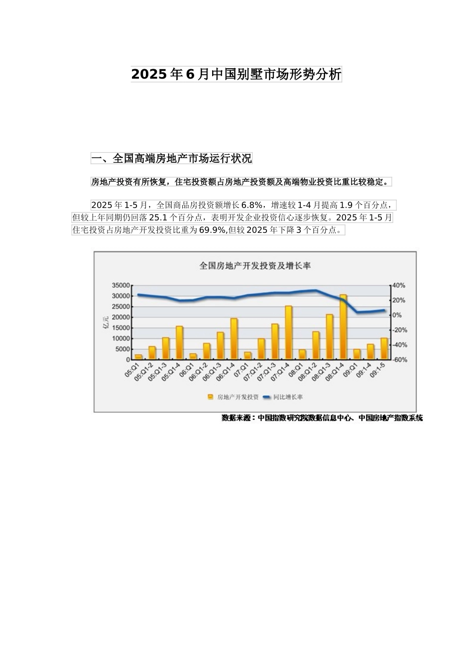 中国别墅市场形势分析报告-27页_第1页