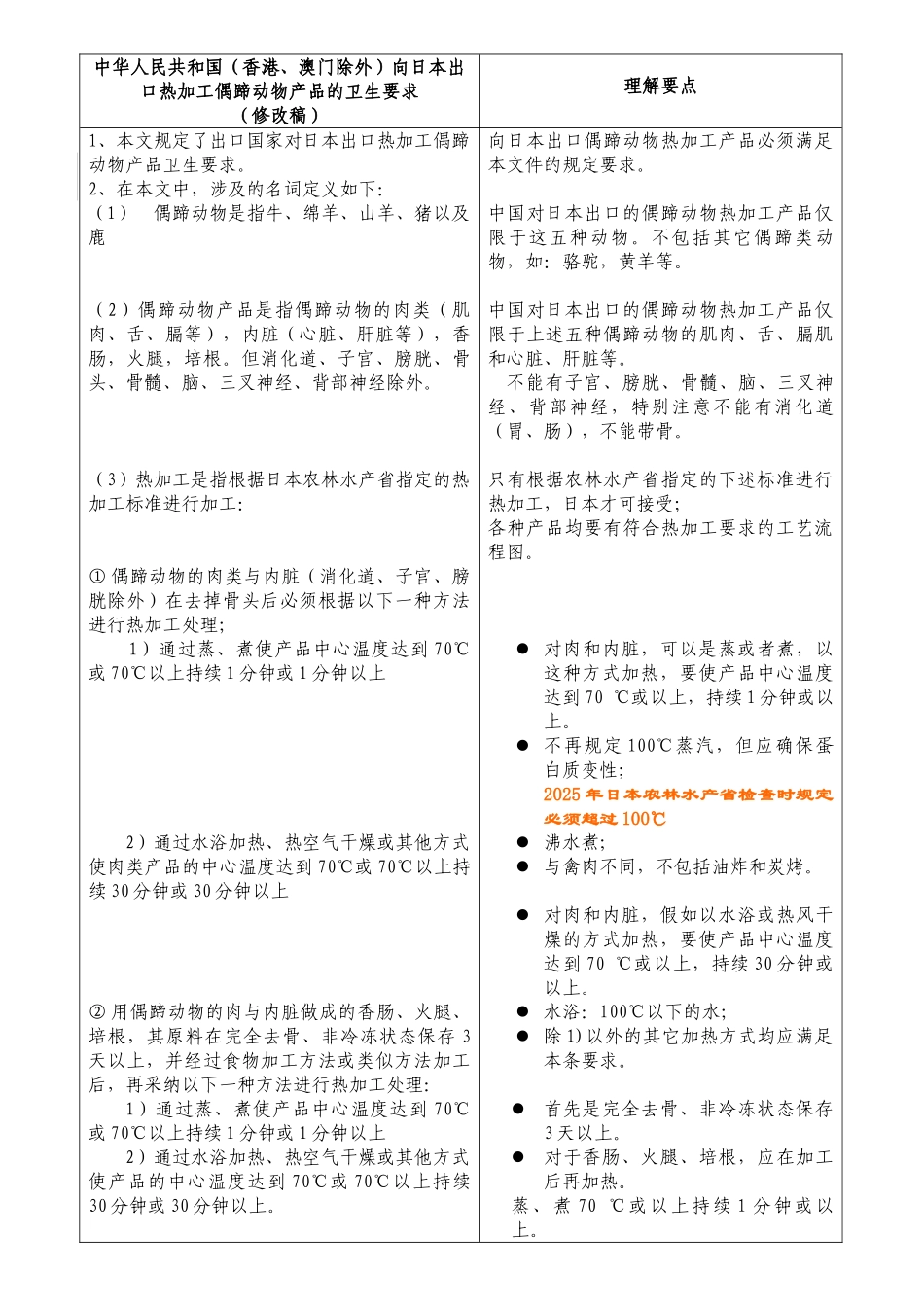 中国出口到日本热加工偶蹄动物卫生要求_第1页
