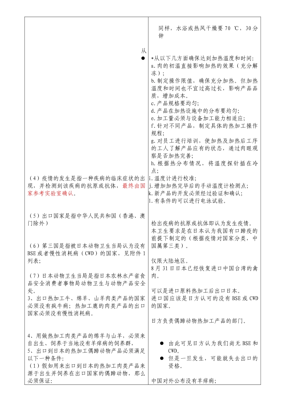 中国出口到日本热加工偶蹄动物卫生要求_第2页