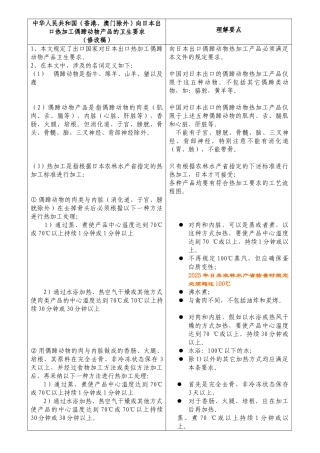 中国出口到日本热加工偶蹄动物卫生要求